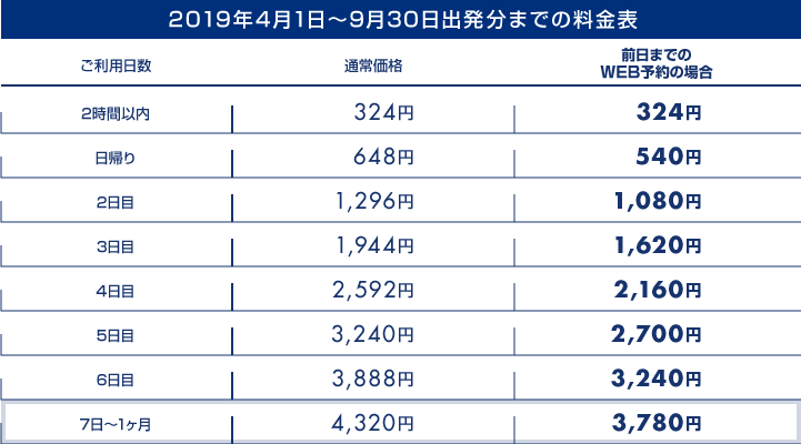 駐車料金