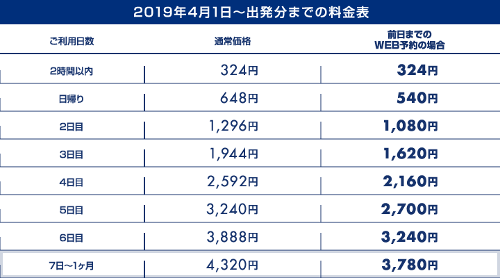 駐車料金