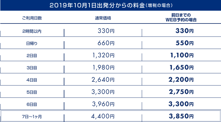 駐車料金